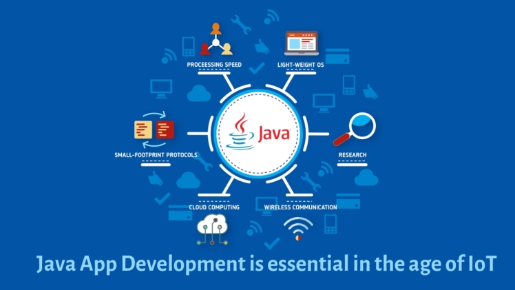 Курс java разработчик. Java приложения. Java разработка. Java применение. Сферы применения java.